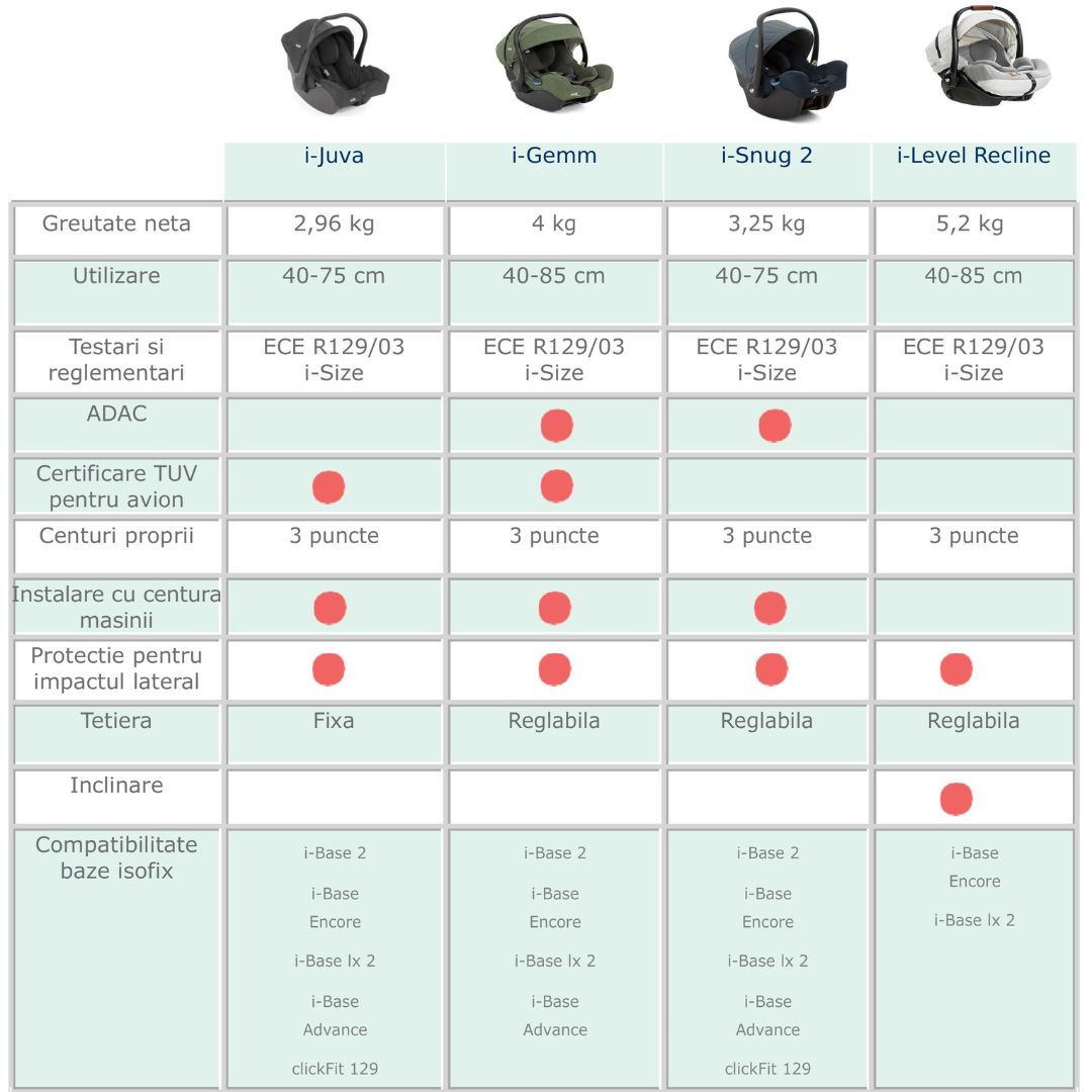 Joie - Scoica auto i-Size i-Gemm Pebble