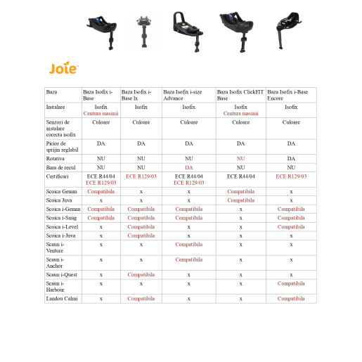 Joie - Baza Isofix i-Size Advance pentru i-Gemm, i-Snug, i-Venture si i-Anchor