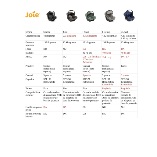 Joie - Scoica auto inclinabila i-Size i-Level Oyster, colectia Signature, nastere-85 cm, testata ADAC