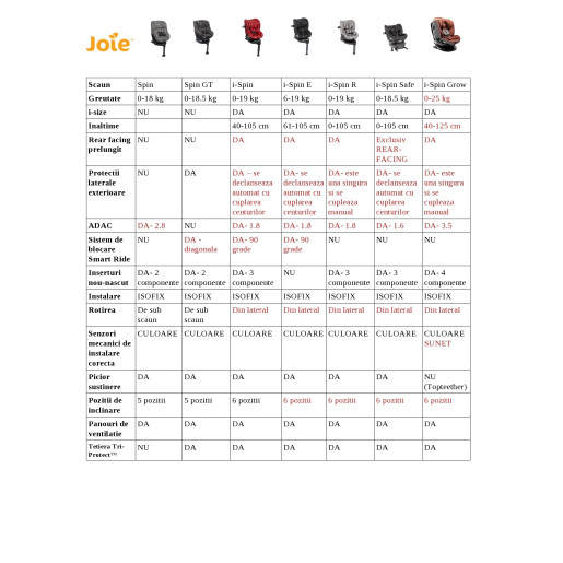 Joie - Scaun auto i-Size i-Spin Grow 360° R Signature, nastere-125 cm, Oyster, testat ADAC