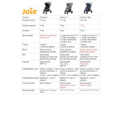 Joie - Carucior Multifunctional Litetrax E Coal